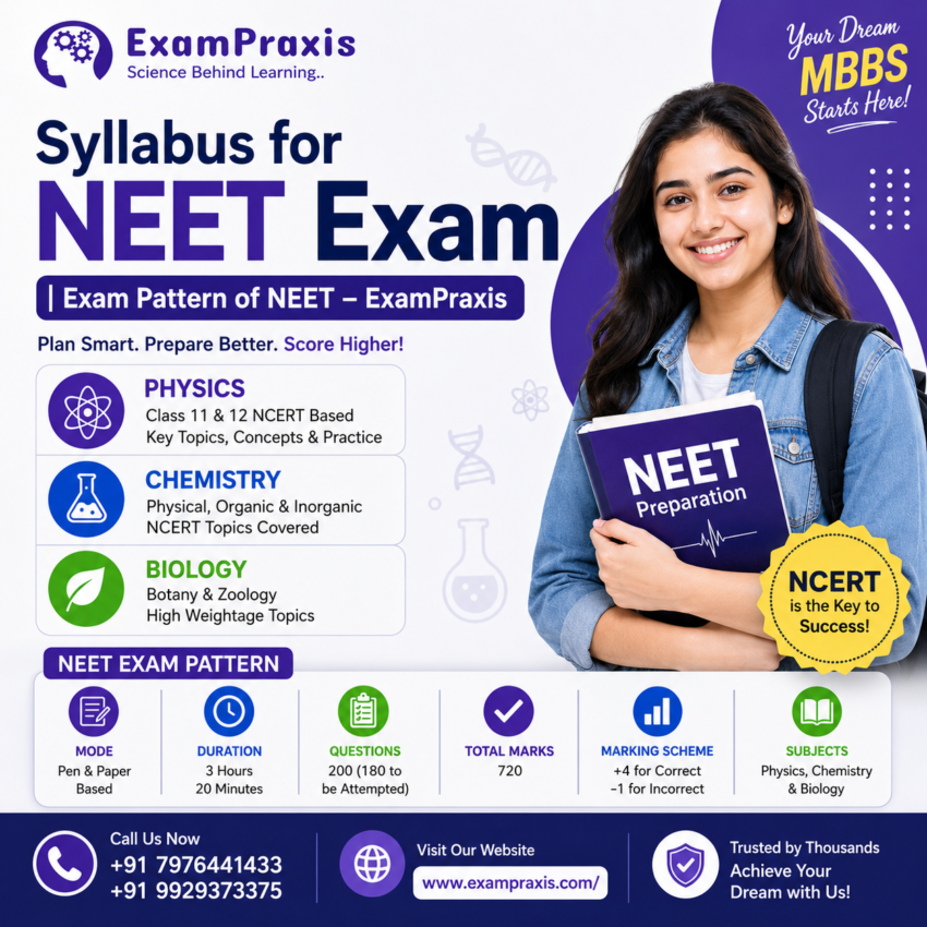 Syllabus for NEET Exam