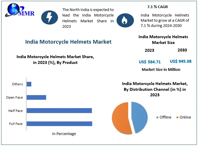 India Motorcycle Helmets Market 1