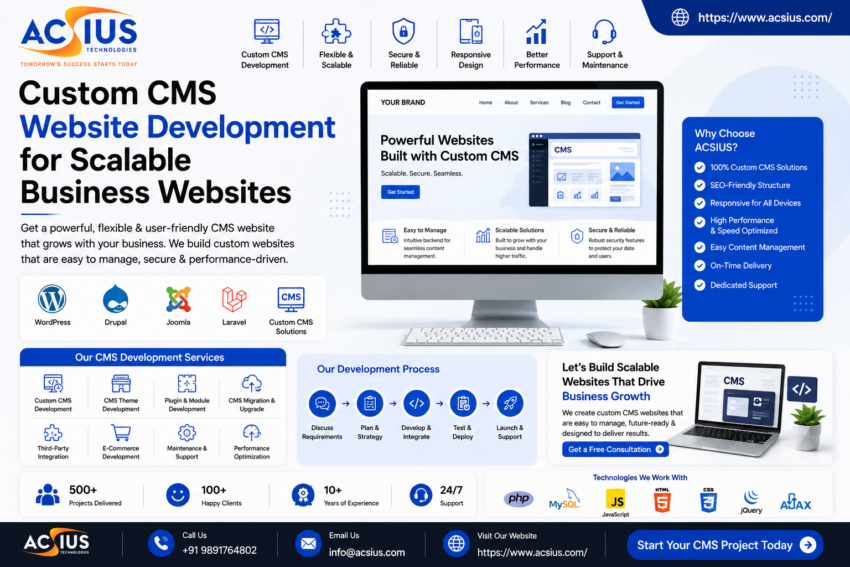 Custom CMS website development services