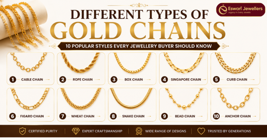 different types of gold chains guide