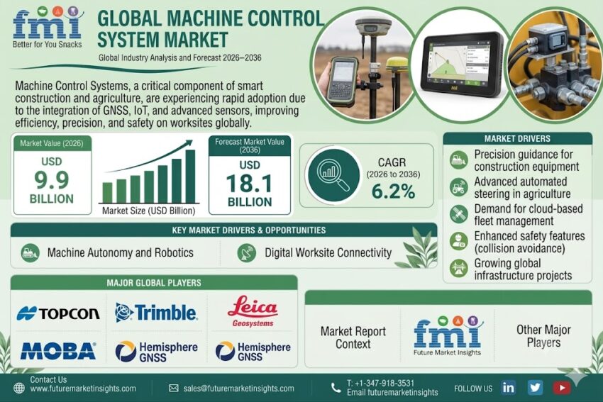 Machine Control System Market 1