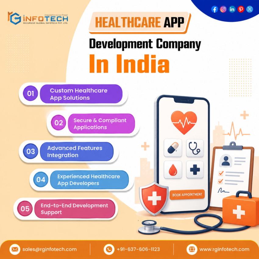 healthcare app development company in India