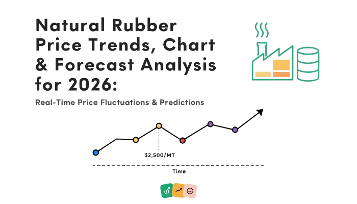 Natural Rubber Prices