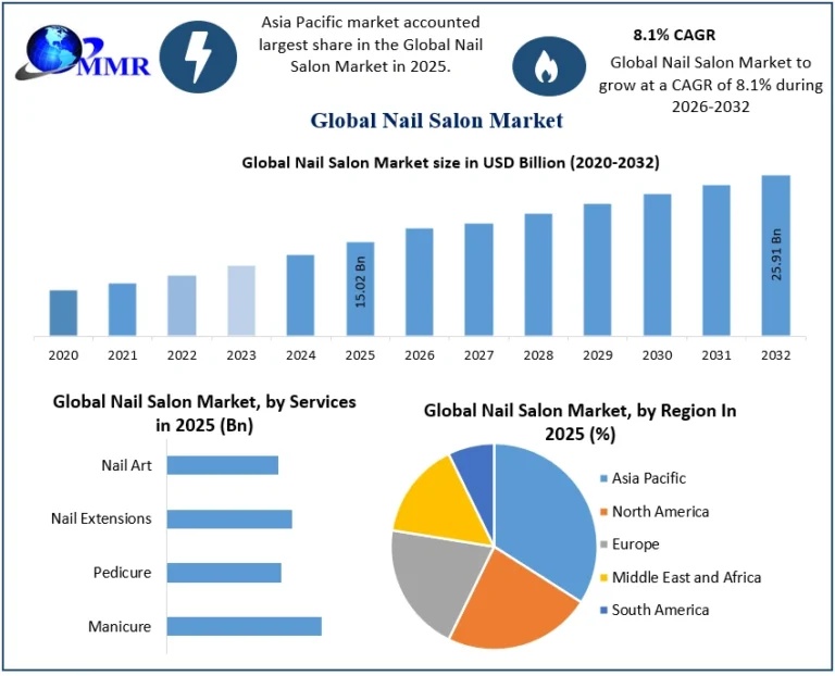 Nail Salon Market 1 1 768x622 1
