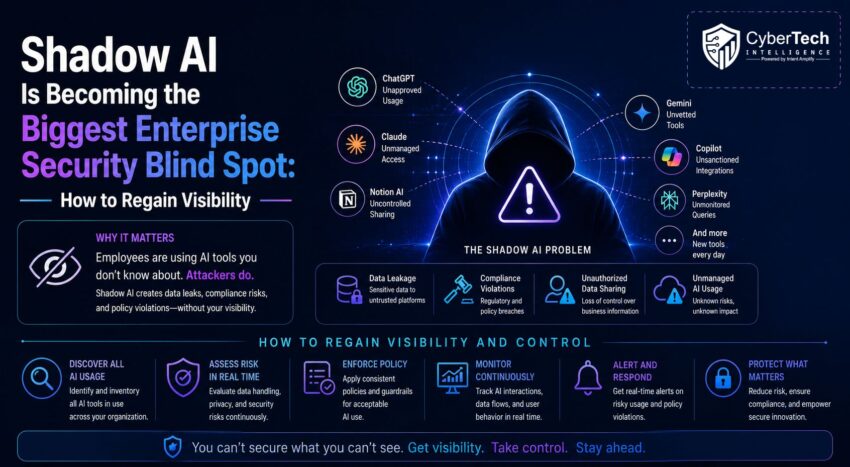 Shadow AI Is Becoming the Biggest Enterprise Security Blind Spot How to Regain Visibility