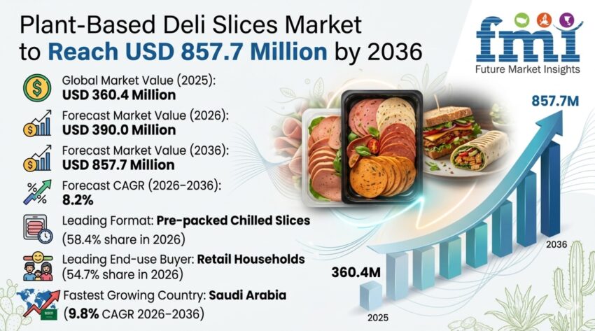 Plant Based Deli Slices Market 1