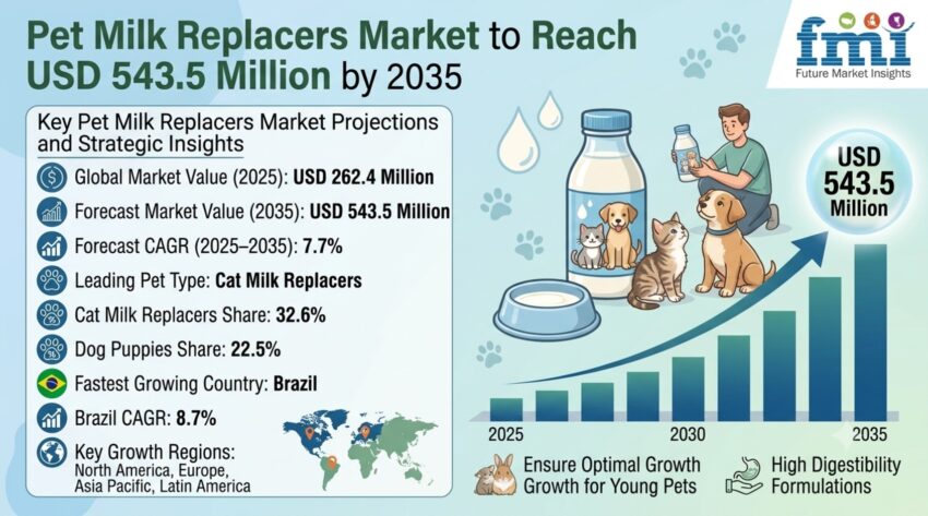 Pet Milk Replacers Market 1