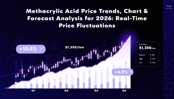 Methacrylic Acid Prices
