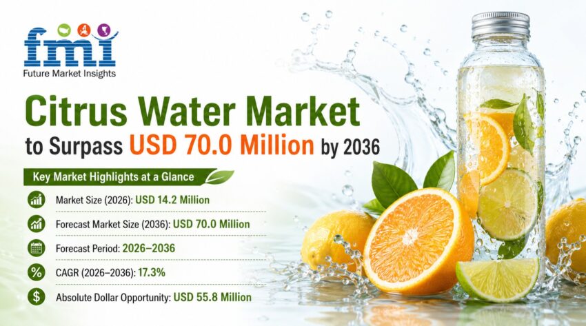 Citrus Water Market