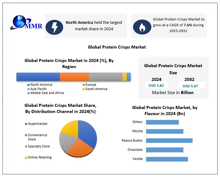 Protein Crisps Market 1