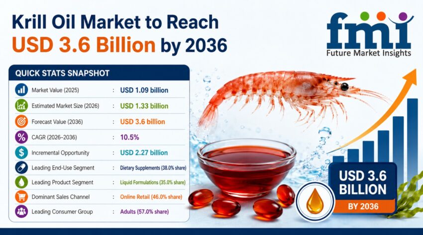 krill oil market