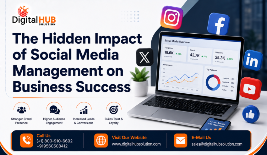 The Hidden Impact of Social Media Management on Business Success
