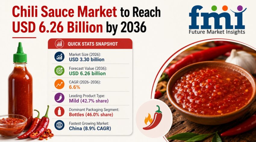 Chili Sauce Market