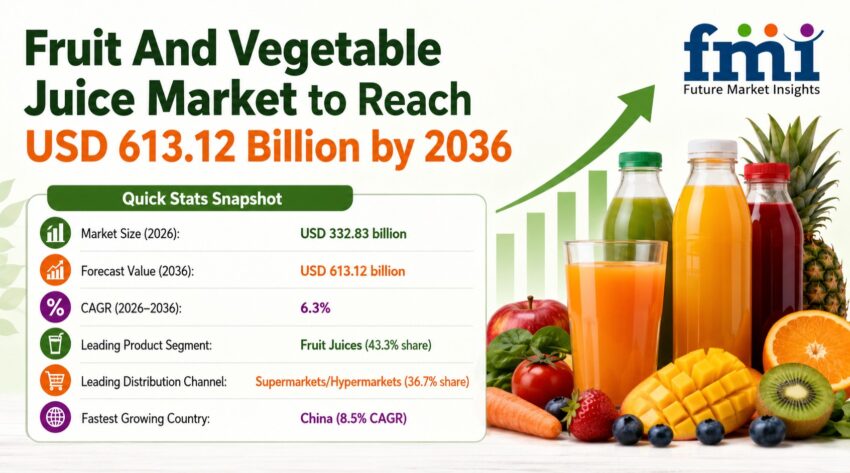 Fruit And Vegetable Juice Market