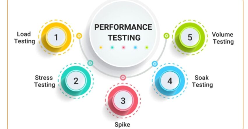 Software Performance Testing