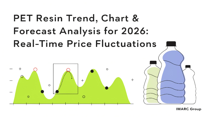 PET Resin Prices