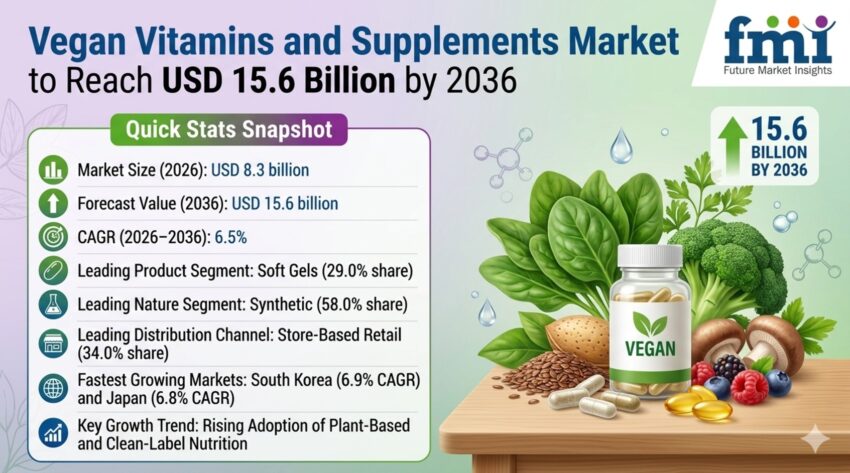 Vegan Vitamins and Supplements Market