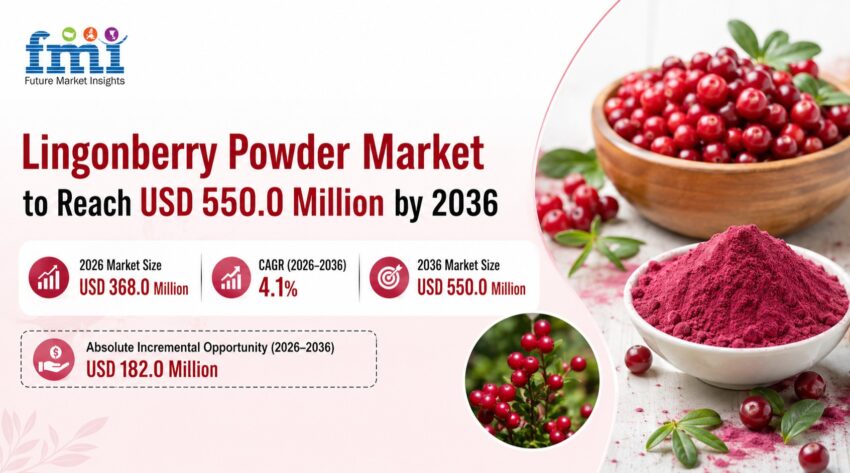 Lingonberry Powder Market