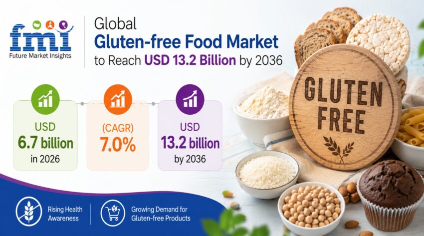 Gluten free Food Market