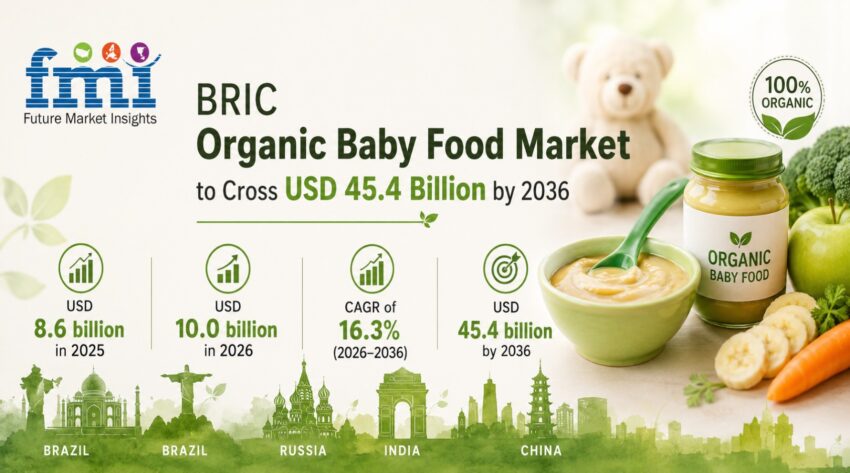 BRIC Organic Baby Food Market