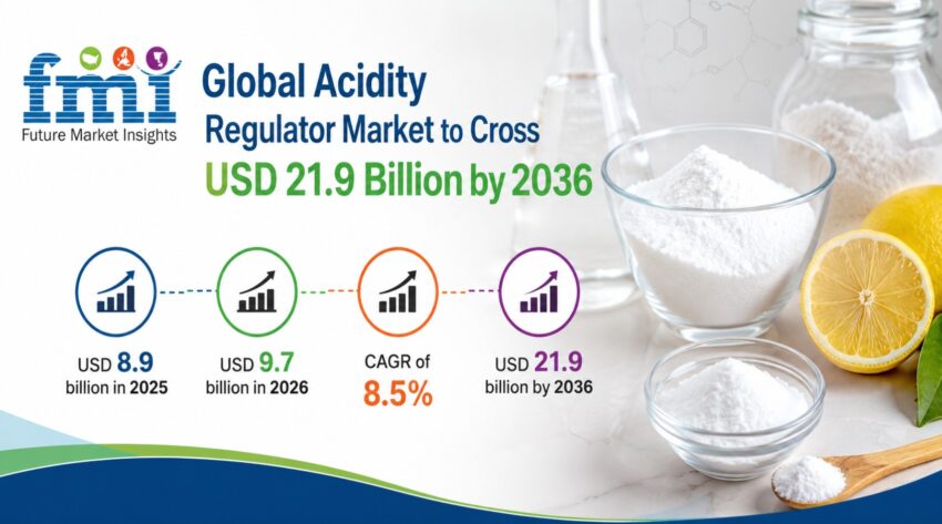 Acidity Regulator Market