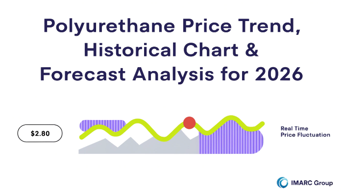 Polyurethane Prices