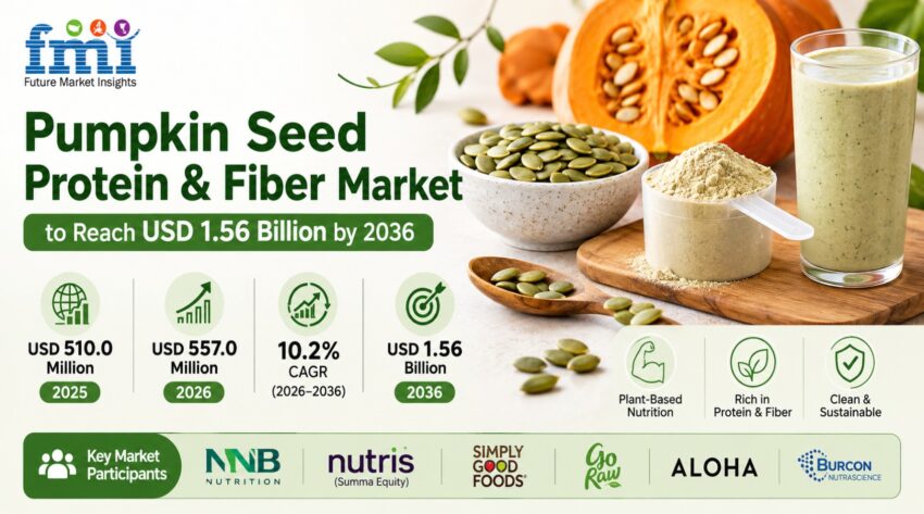 Pumpkin Seed Protein Fiber Market