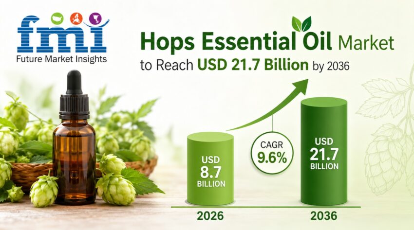 Hops Essential Oil Market