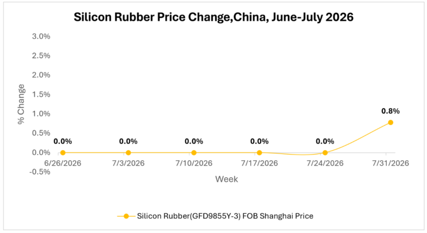 silicone rubber