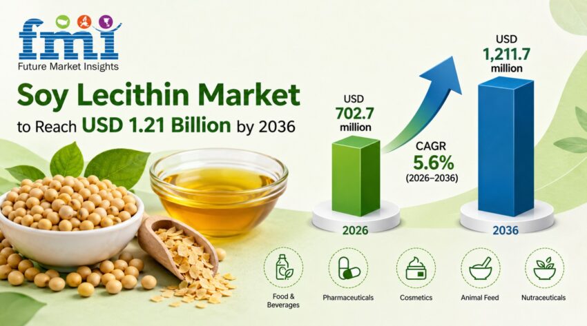 Soy Lecithin Market