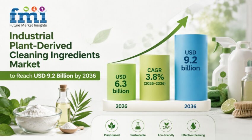 Industrial Plant Derived Cleaning Ingredients Market
