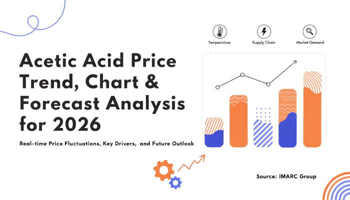 Acetic Acid Prices