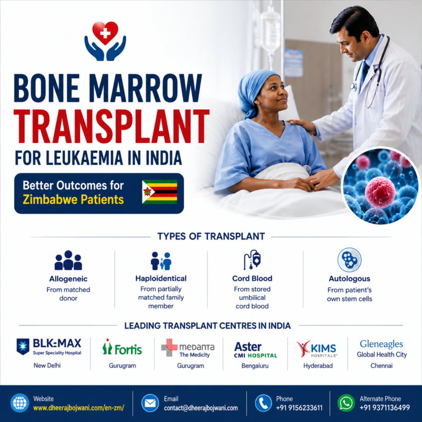 Bone Marrow Transplant for Leukaemia in India Outcomes for Zimbabwe Patients