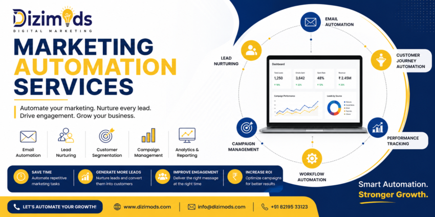 Marketing Automation Services Banner