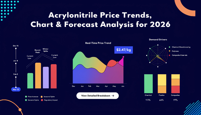 Acrylonitrile Prices