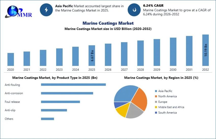 Marine Coatings Market 3 4