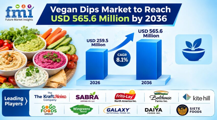 Vegan Dips Market