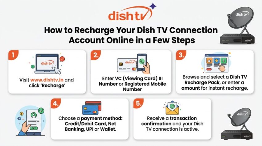 How to Recharge Your Dish TV Connection Account Online in a Few Steps