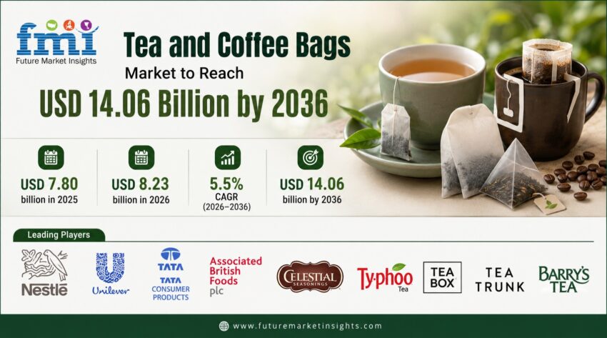 Tea and Coffee Bags Market