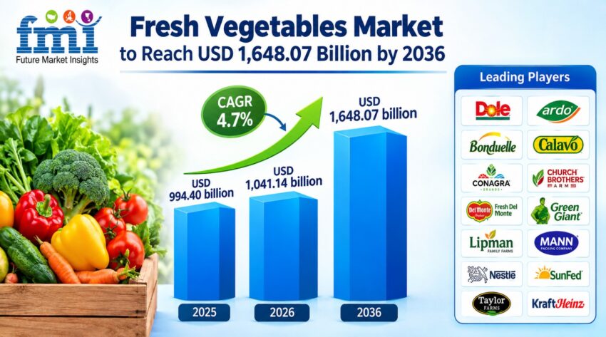 Fresh Vegetables Market
