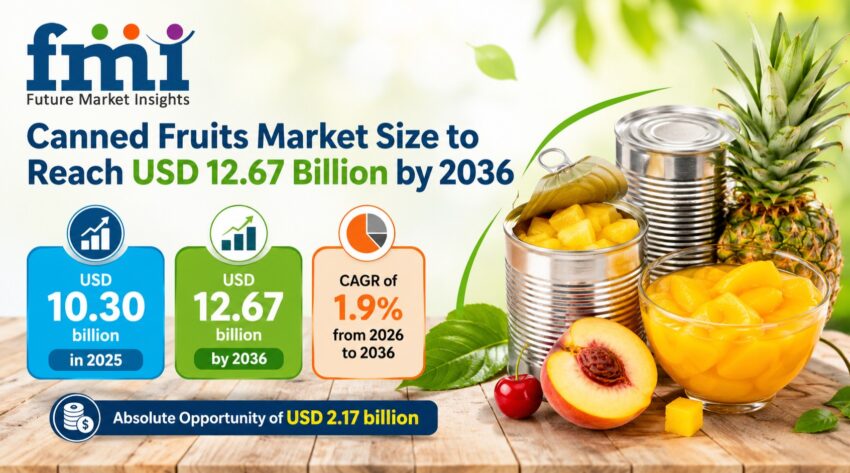 Canned Fruits Market
