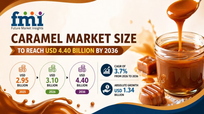 Caramel Market