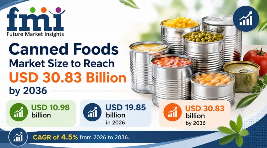 Canned Foods Market