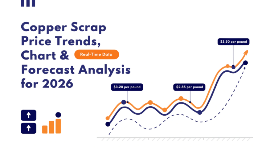Copper Scrap Prices