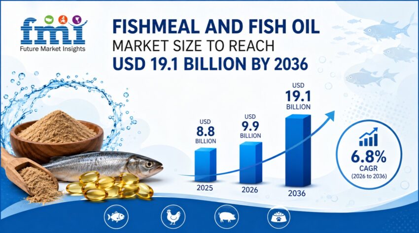 Fishmeal and Fish Oil Market