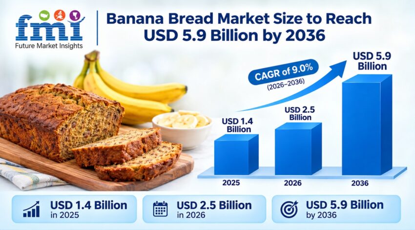 Banana Bread Market