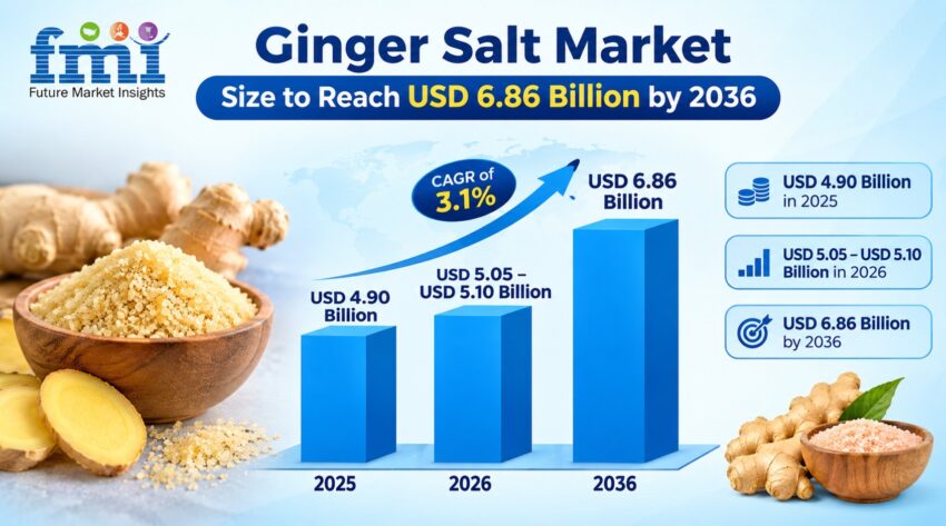 Ginger Salt Market