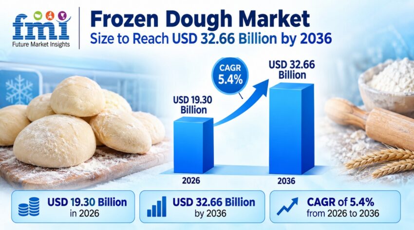 Frozen Dough Market