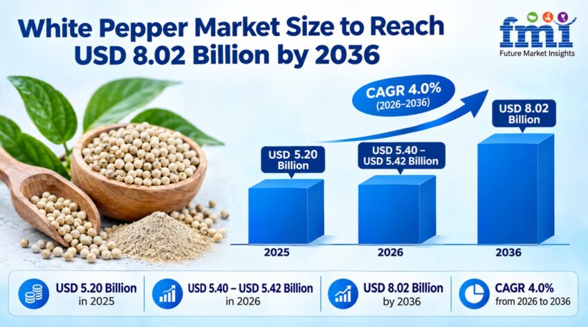 White Pepper Market