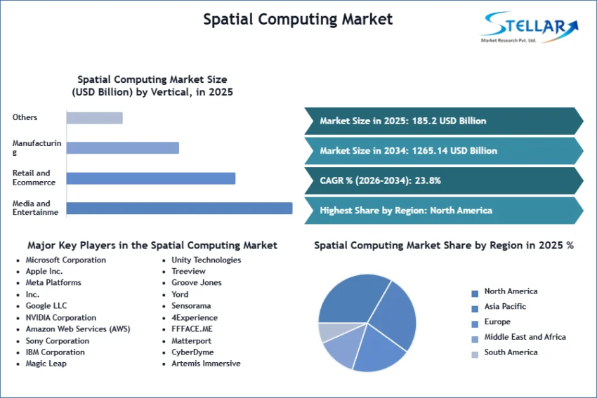 Spatial Computing Market SMR Snapshot